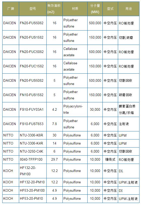 UF超過濾膜